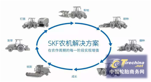 助力中國農機裝備現代化轉型升級