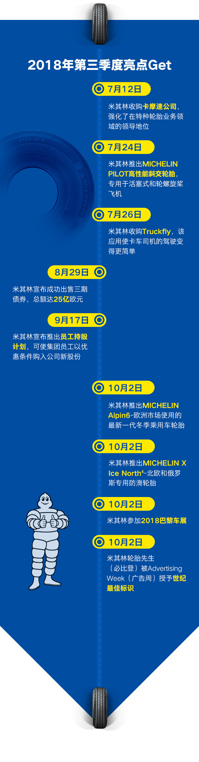 米其林集團公布2018年前三季度財報