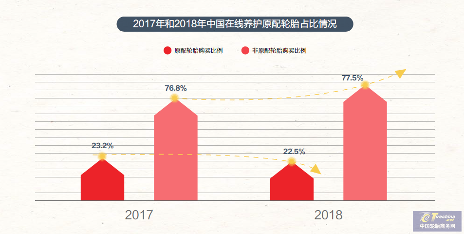 騰訊途虎聯合汽車養護報告：這些人居然不要原配了 車主換了它們反而更合適