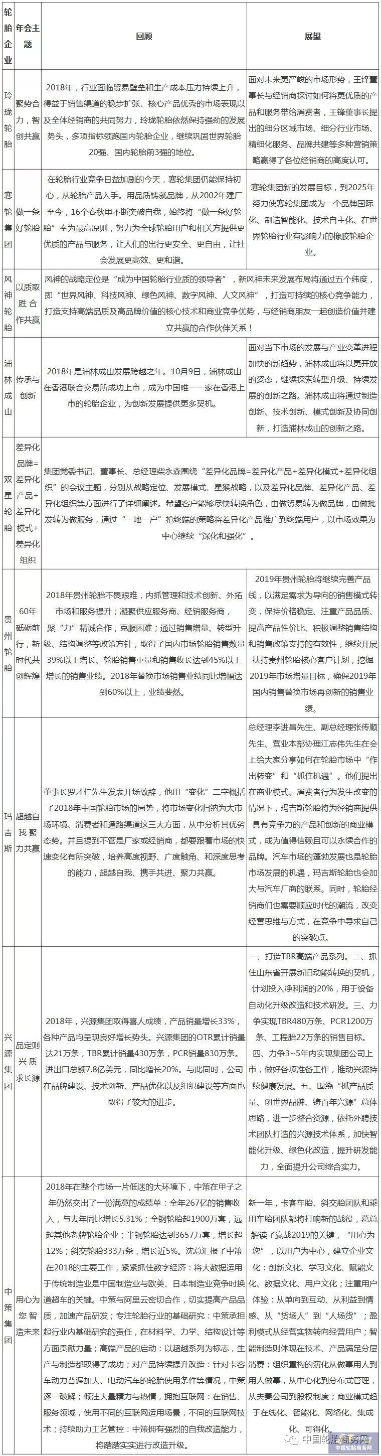 2019各大輪胎企業(yè)年會(huì)都說了些什么？
