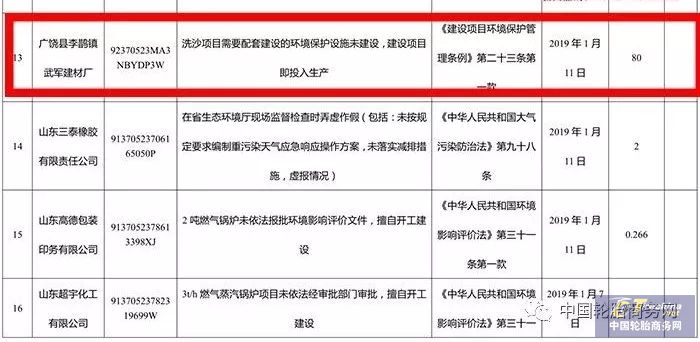80萬元，廣饒環保局開出新年第一罰單