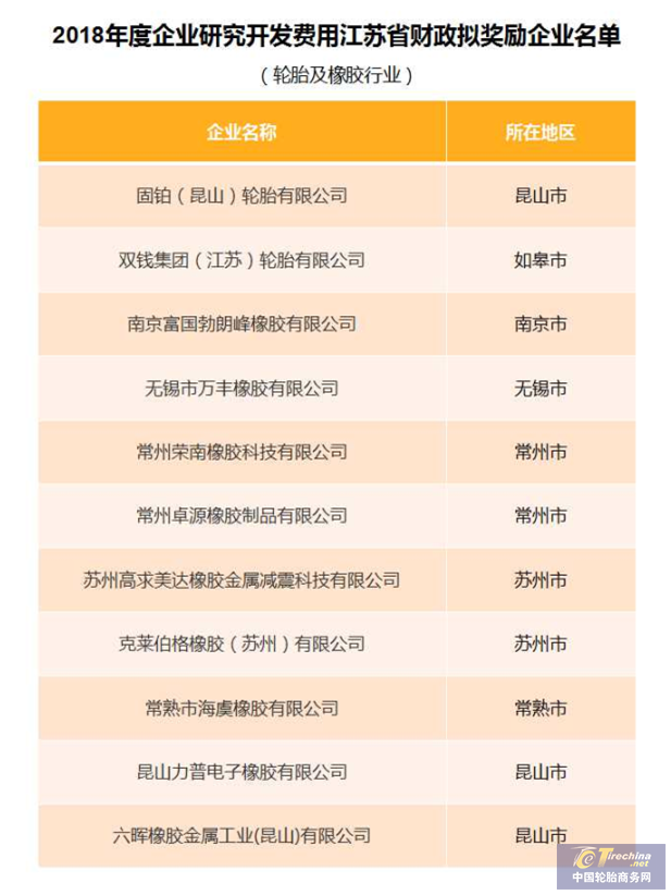 多家輪胎橡膠企業獲得財政獎勵，固鉑、雙錢上榜！