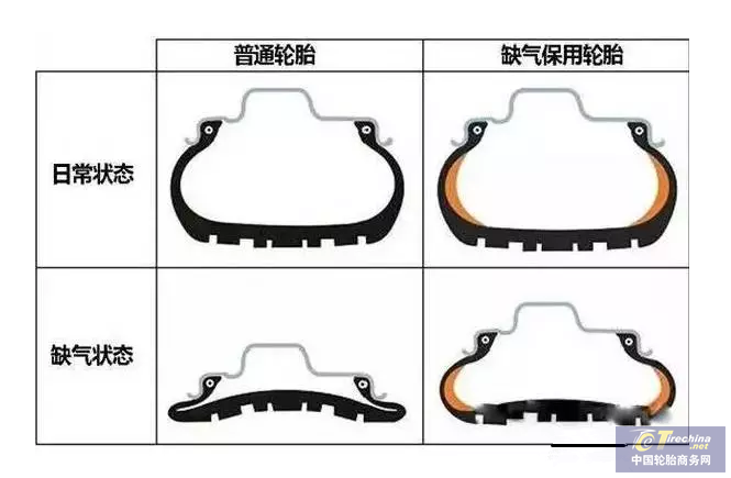 防爆輪胎真能“防爆”？