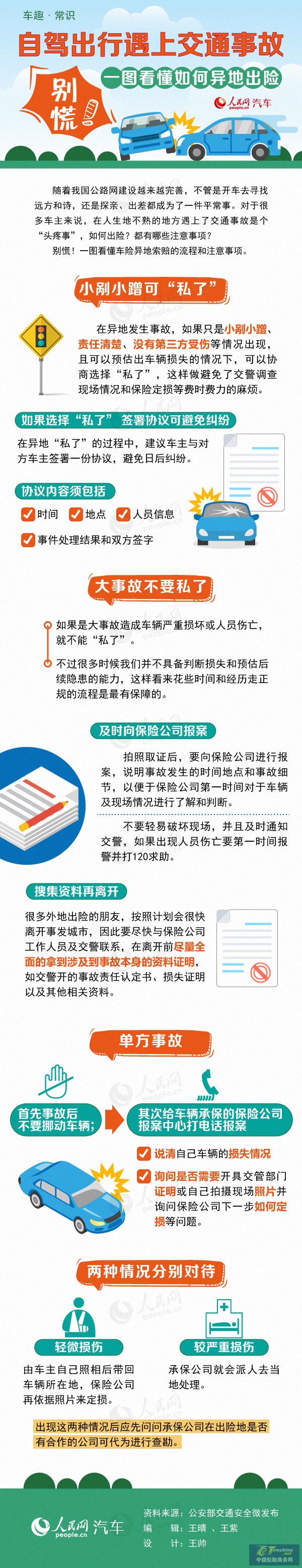 自駕出行遇上交通事故，別慌！ 一圖看懂如何異地出險
