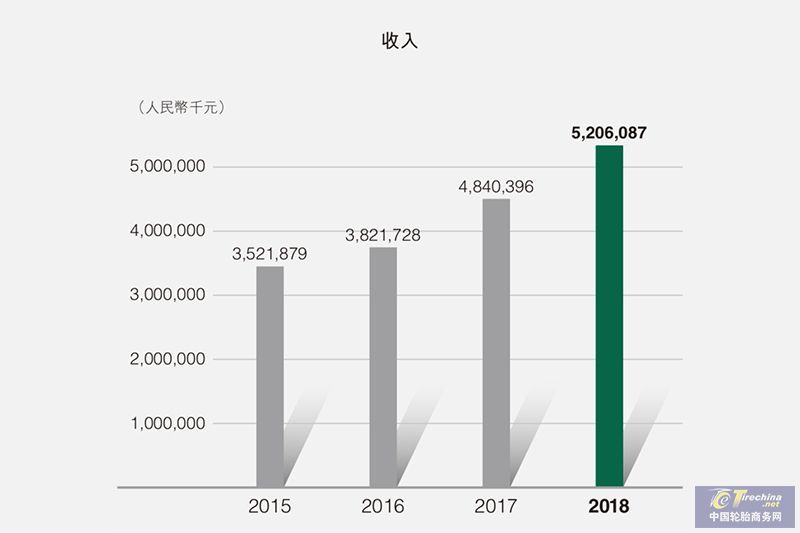 浦林成山公布二零一八年全年業績