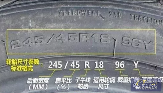 車能開多快？看一下輪胎上的字母就知道了，K不能超過110公里