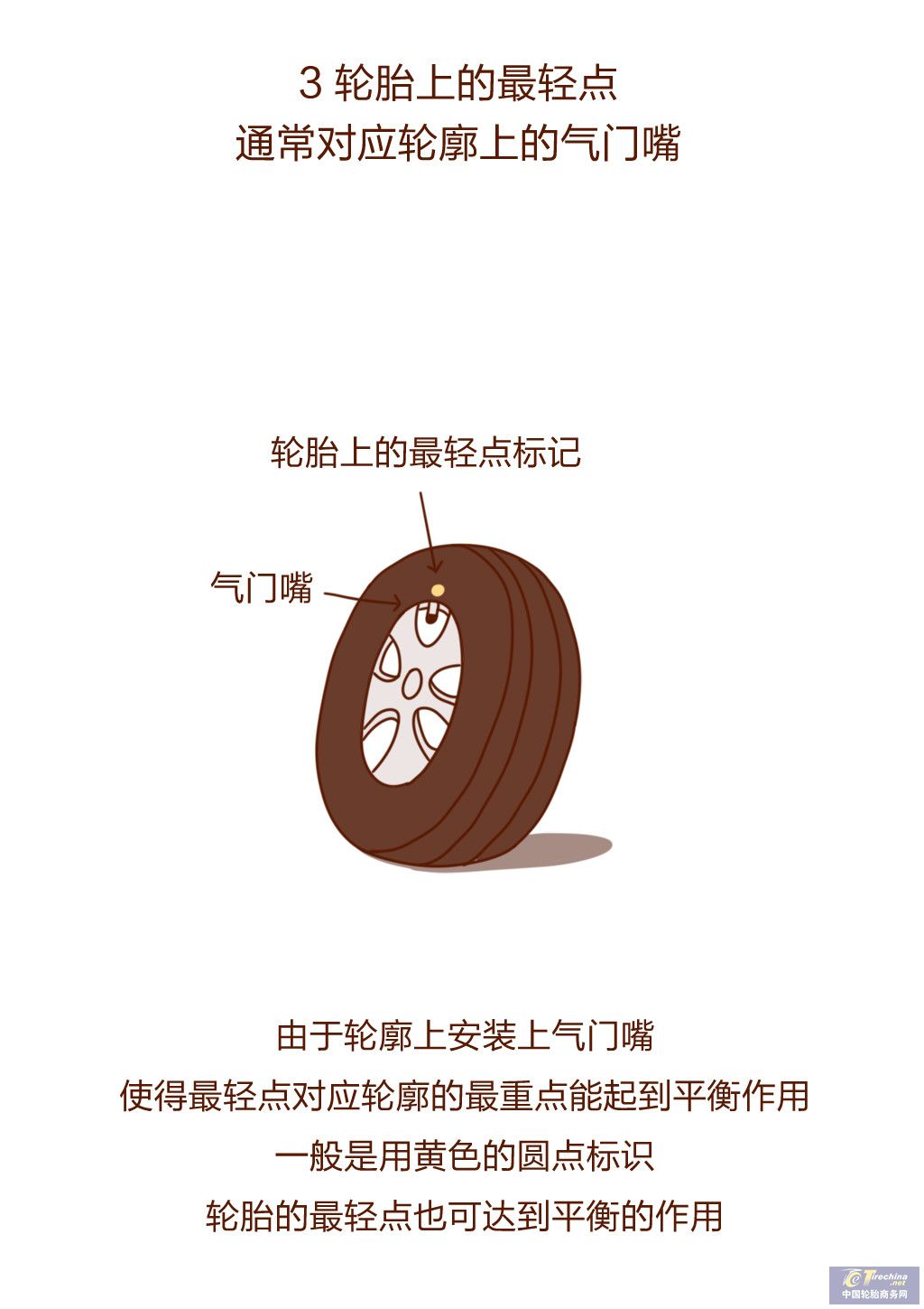 安裝輪胎時，要注意4個要點，估計很多新手不知道