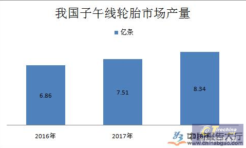 產(chǎn)能過(guò)剩，市場(chǎng)飽和，輪胎行業(yè)現(xiàn)狀如何？