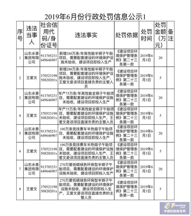 警惕！因環(huán)保問(wèn)題，這家山東企業(yè)被罰100萬(wàn)元！