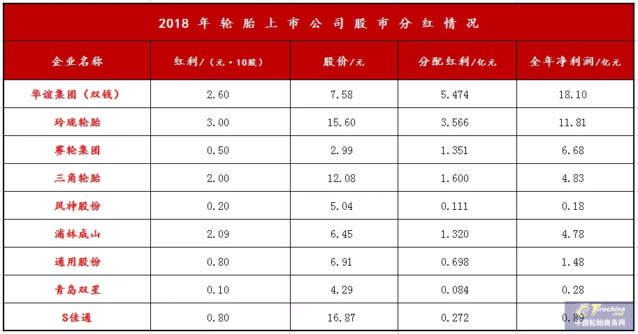又迎分紅派利期！玲瓏最壕，風神最有誠意