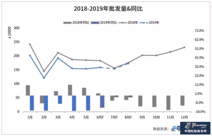 乘聯(lián)會(huì)：預(yù)計(jì)7月份汽車(chē)銷量仍會(huì)下滑
