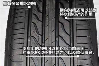 請收藏丨輪胎保養小知識
