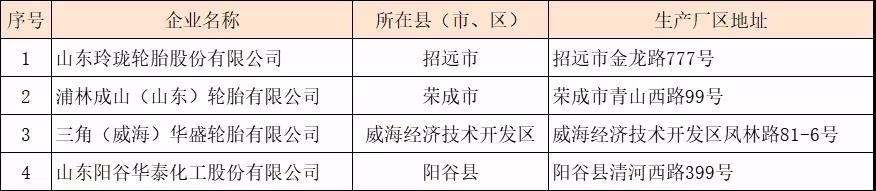 這些企業被列入重點監控點名單