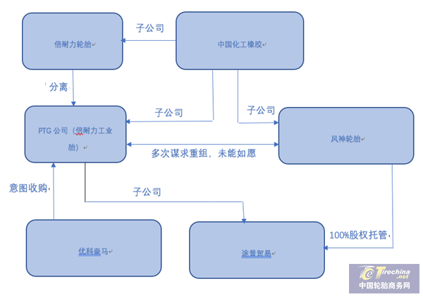 風(fēng)神與途普貿(mào)易續(xù)簽《管理服務(wù)協(xié)議》3.png