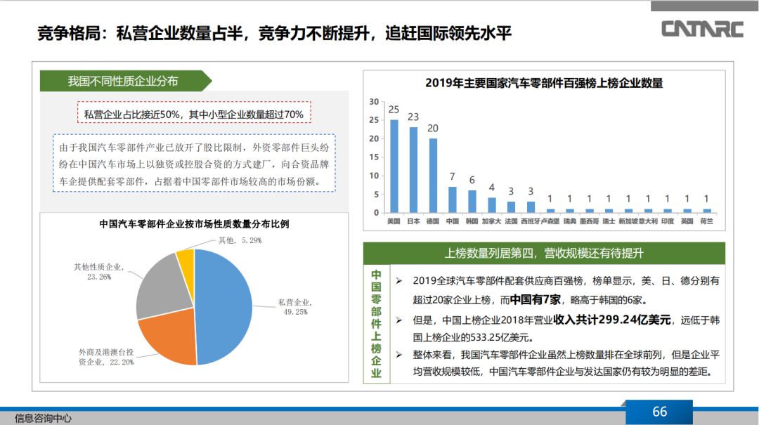 點擊進入看圖評論
