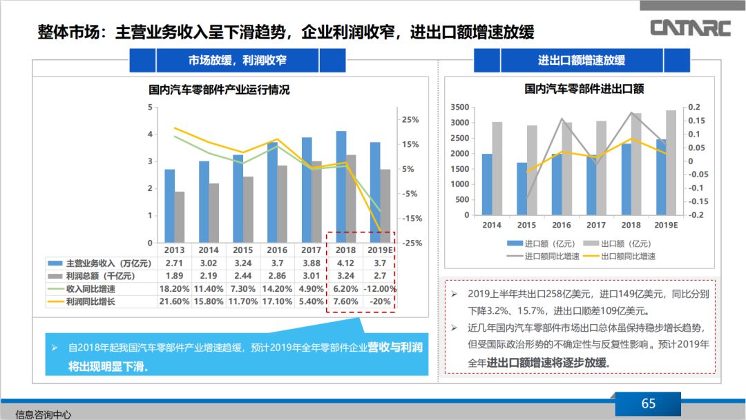 點擊進入看圖評論