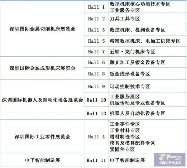 圖片2-五大展區.jpg