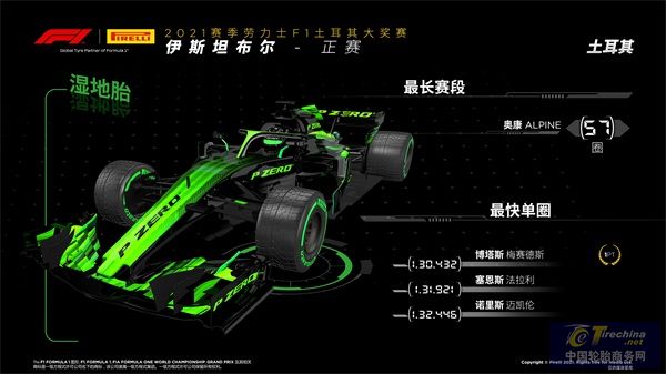 2021賽季F1土耳其大獎賽正賽圖說1.jpg
