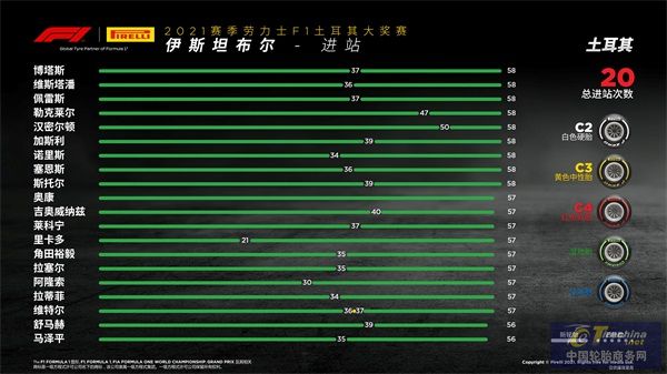 2021賽季F1土耳其大獎賽正賽圖說2.jpg