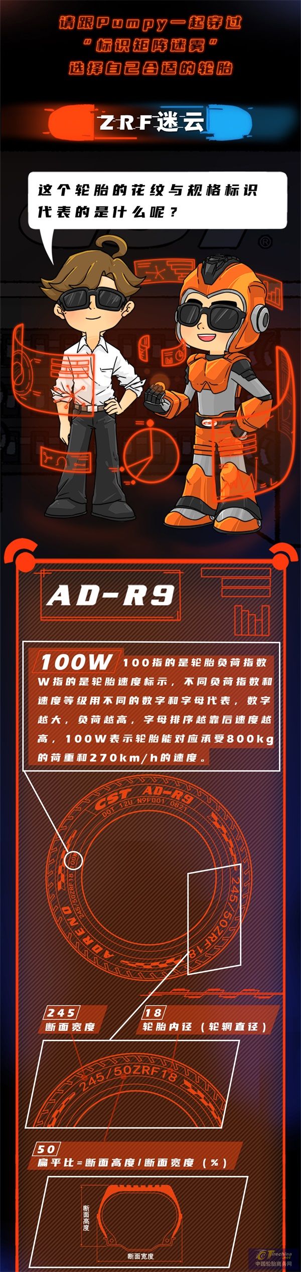 老司機課堂丨輪胎標識太難懂？「橙」客帝國解惑神秘代碼_03.jpg