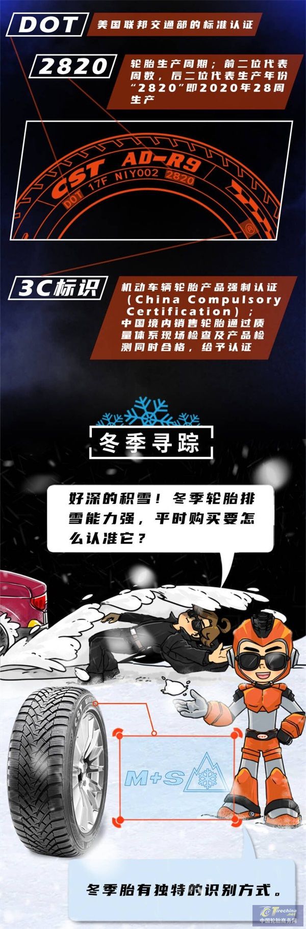 老司機課堂丨輪胎標識太難懂？「橙」客帝國解惑神秘代碼_06.jpg
