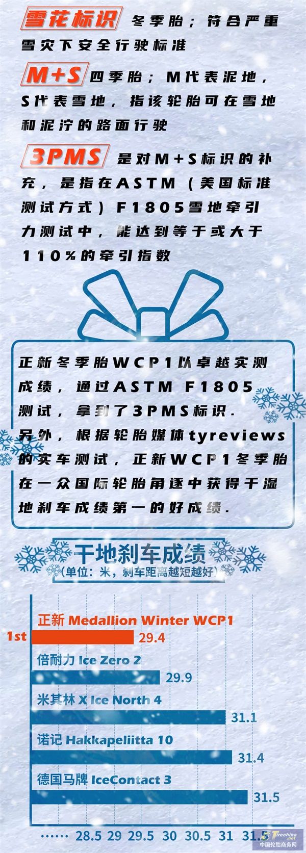 老司機課堂丨輪胎標識太難懂？「橙」客帝國解惑神秘代碼_07.jpg