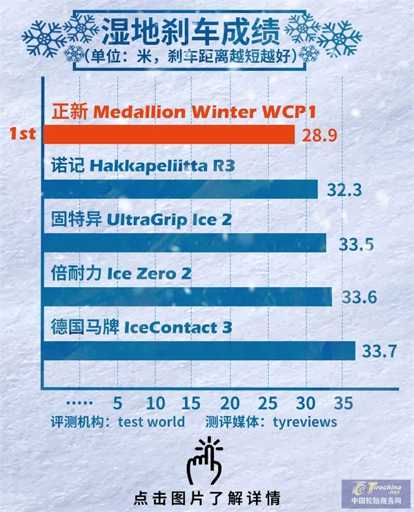 老司機課堂丨輪胎標識太難懂？「橙」客帝國解惑神秘代碼_08(1).jpg