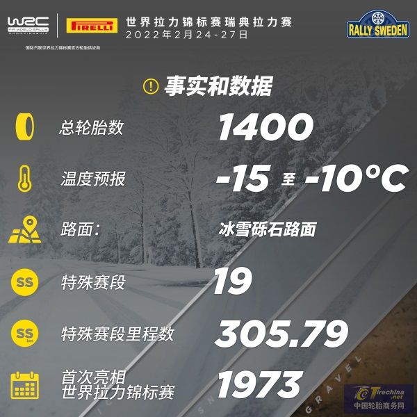 WRC世界拉力錦標賽瑞典拉力賽01.jpg