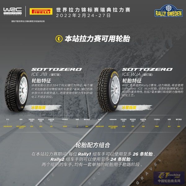 WRC世界拉力錦標賽瑞典拉力賽02.jpg