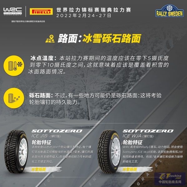 WRC世界拉力錦標賽瑞典拉力賽03.jpg