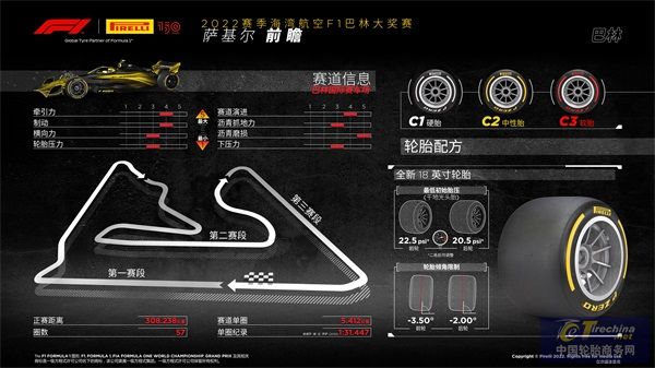 【新聞稿】F1巴林大獎賽前瞻.jpg