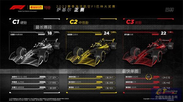 F1巴林大獎賽正賽.jpg