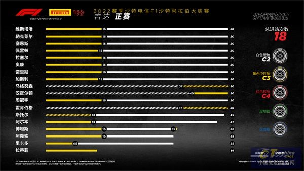 F1沙特大獎賽—正賽.jpg