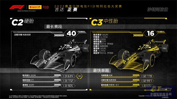 F1沙特大獎賽——正賽.jpg