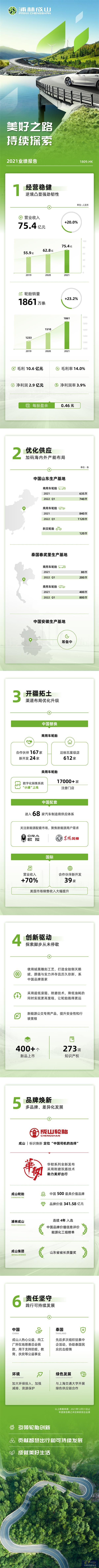 業績報圖片.jpg