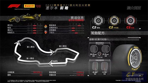 F1澳大利亞大獎賽前瞻.jpg