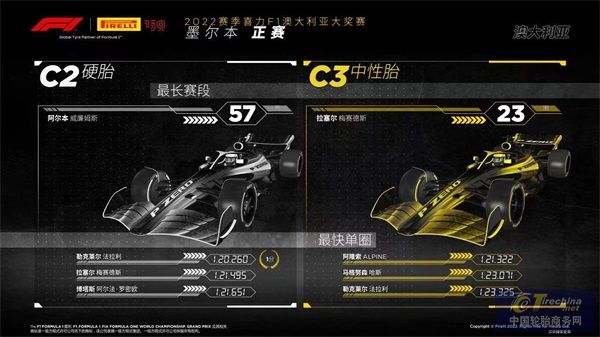 2022.F1澳大利亞大獎賽正賽 .jpg