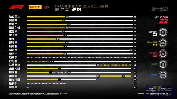 F1澳大利亞大獎賽正賽 .jpg