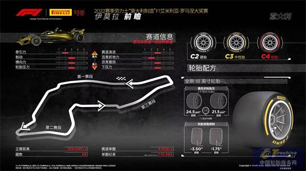【新聞稿】F1艾米利亞羅馬涅大獎賽前瞻.jpg
