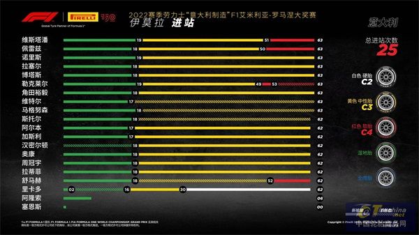 F1艾米利亞-羅馬涅大獎賽正賽  (2).jpg