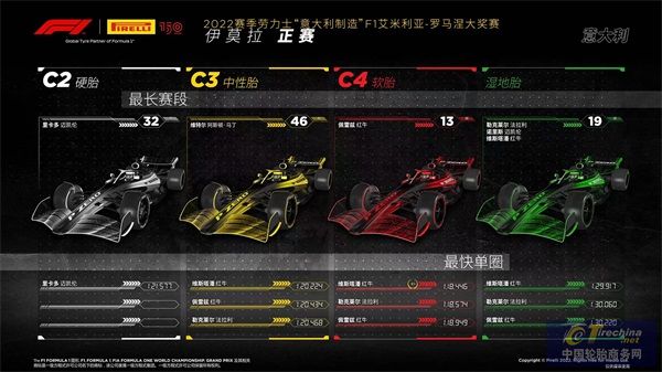 F1艾米利亞-羅馬涅大獎賽正賽-.jpg