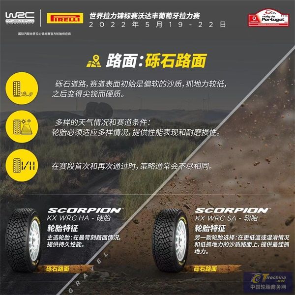 WRC-倍耐力最新Scorpion WRC礫石輪胎，在葡萄牙迎來首秀.jpg