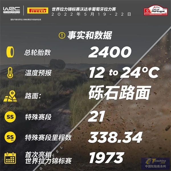 【新聞稿】WRC倍耐力最新Scorpion WRC礫石輪胎在葡萄牙迎來首秀.jpg
