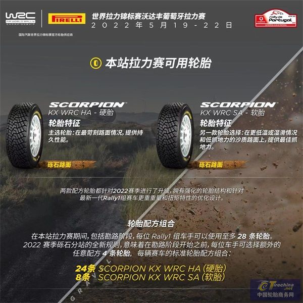 【新聞稿】WRC-倍耐力最新Scorpion WRC礫石輪胎在葡萄牙迎來首秀.jpg