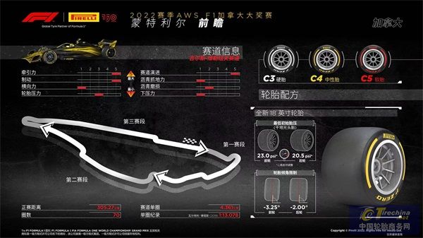 F1 加拿大大獎賽前瞻.jpg