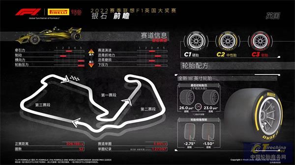 F1英國大獎賽前瞻.jpg