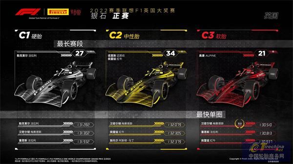 F1英國(guó)大獎(jiǎng)賽-正賽.jpg