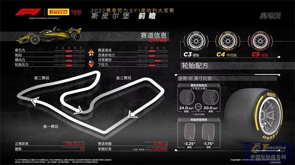 F1奧地利大獎賽前瞻.jpg