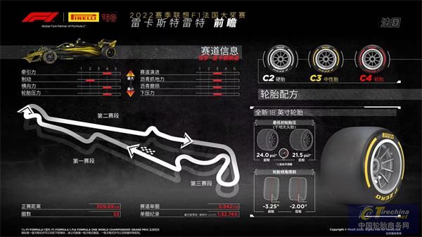 F1法國大獎賽前瞻.jpg