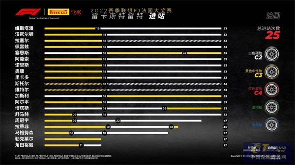 F1法國大獎賽——正賽 .jpg